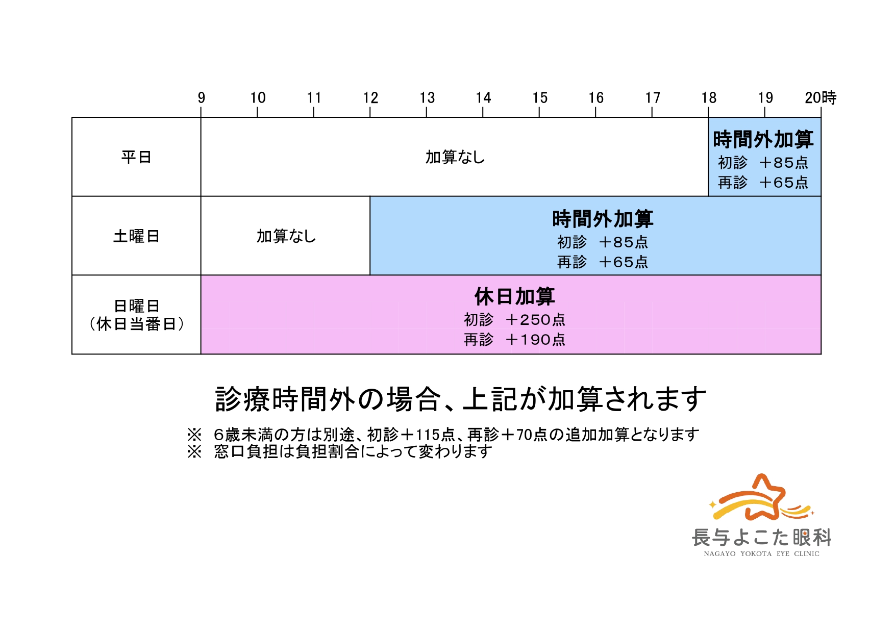 基本診療料　夜間・早朝等加算(時間外)、休日加算のご案内