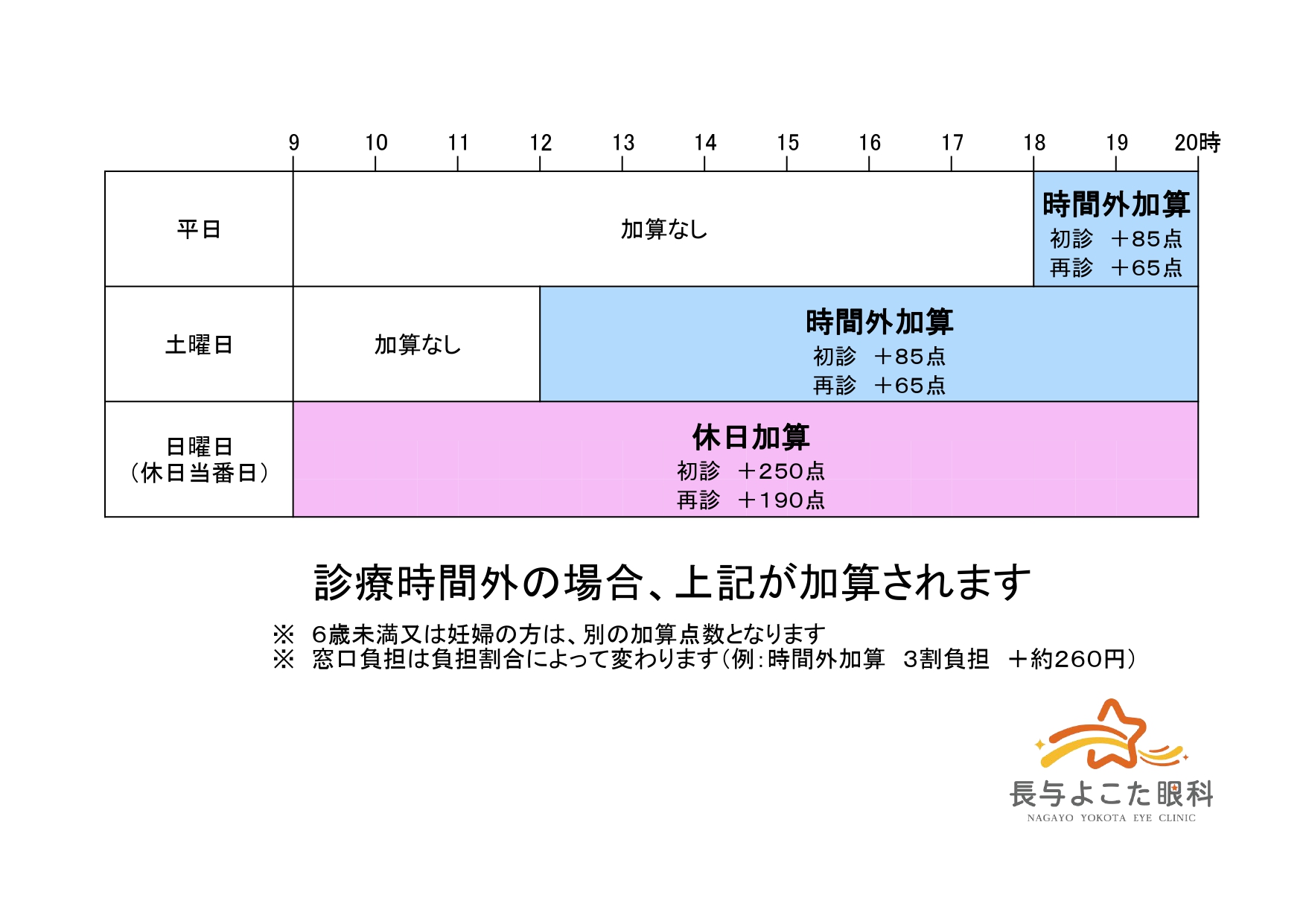 基本診療料　夜間・早朝等加算(時間外)、休日加算のご案内