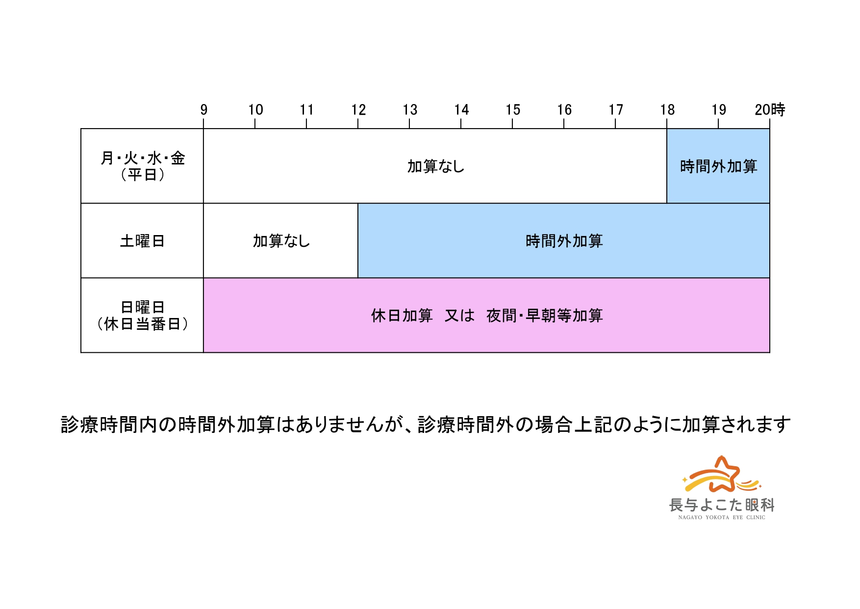 基本診療料　夜間・早朝等加算(時間外)、休日加算のご案内